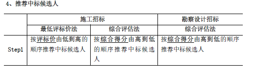 合同管理,章节练习,建设工程施工招标及工程总承包招标,工程总承包招标