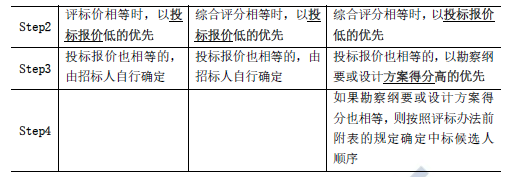 合同管理,章节练习,建设工程施工招标及工程总承包招标,工程总承包招标