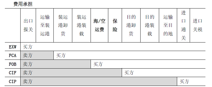 合同管理,章节练习,建设工程材料采购招标