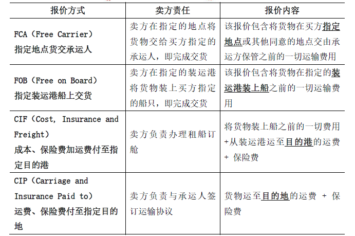 合同管理,章节练习,建设工程材料采购招标