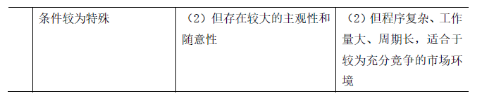 合同管理,章节练习,建设工程材料采购招标