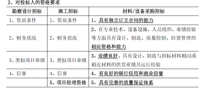 合同管理,章节练习,建设工程材料采购招标