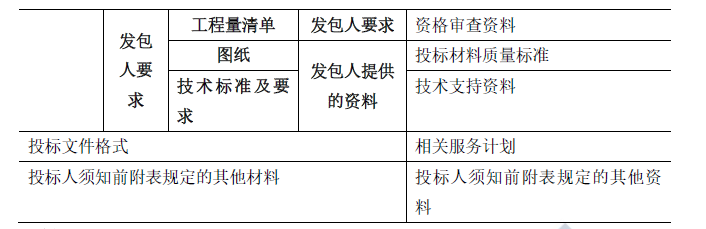 合同管理,章节练习,建设工程材料采购招标