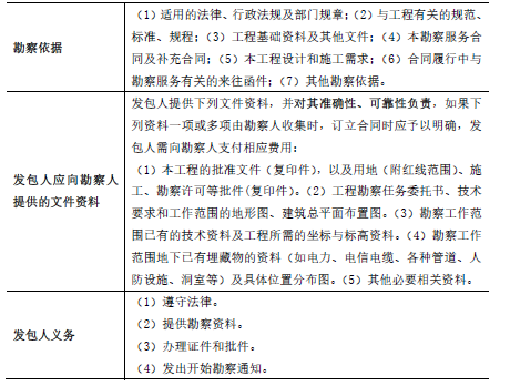 合同管理,章节练习,建设工程勘察设计合同管理