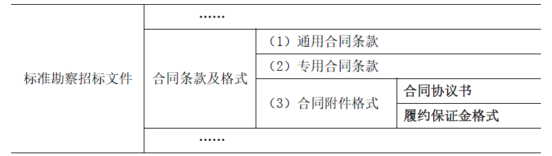 合同管理,章节练习,建设工程勘察设计合同管理