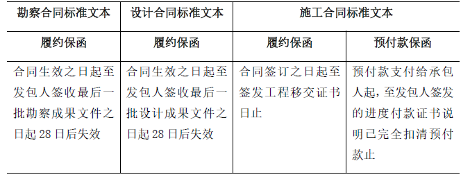 合同管理,章节练习,建设工程施工合同管理,施工合同标准文本