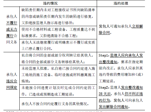 合同管理,章节练习,建设工程施工合同管理,施工合同履行管理