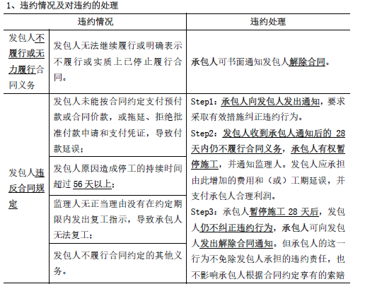 合同管理,章节练习,建设工程施工合同管理,施工合同履行管理