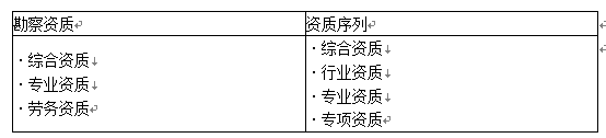 合同管理,章节练习,合同管理强化练习