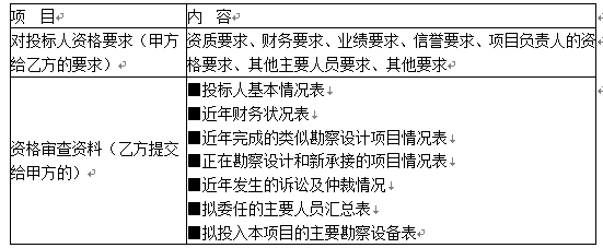 合同管理,章节练习,合同管理强化练习 合同管理,章节练习,合同管理强化练习