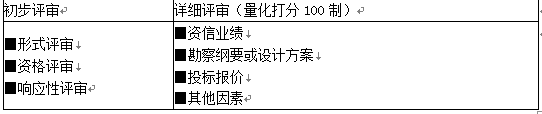 合同管理,章节练习,合同管理强化练习