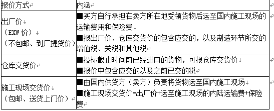 合同管理,内部冲刺,建设工程材料采购招标