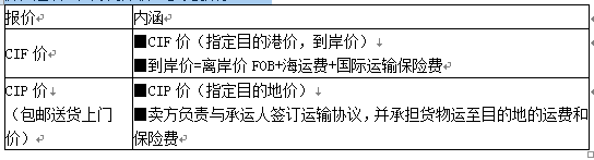 合同管理,章节练习,合同管理强化练习