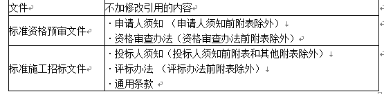 合同管理,内部冲刺,建设工程施工合同管理