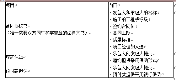 合同管理,内部冲刺,建设工程施工合同管理