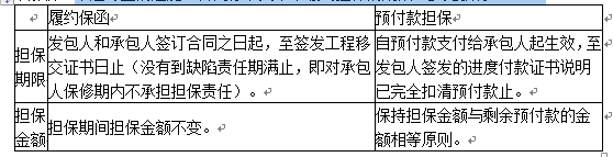 合同管理,章节练习,合同管理强化练习