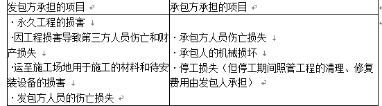 合同管理,内部冲刺,建设工程施工合同管理
