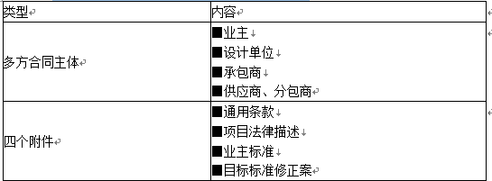 合同管理,章节练习,合同管理强化练习