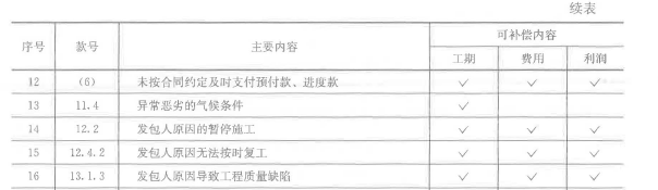 合同管理,模考试卷,2023年监理工程师《建设工程合同管理》模考试卷6