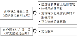 合同管理,模拟考试,2022监理工程师《建设工程合同管理》模拟试卷9