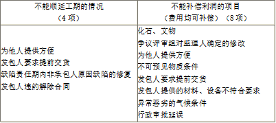 合同管理,模拟考试,2022监理工程师《建设工程合同管理》模拟试卷14