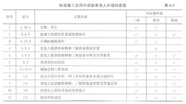 合同管理,历年真题,2020年监理工程师考试《建设工程合同管理》真题