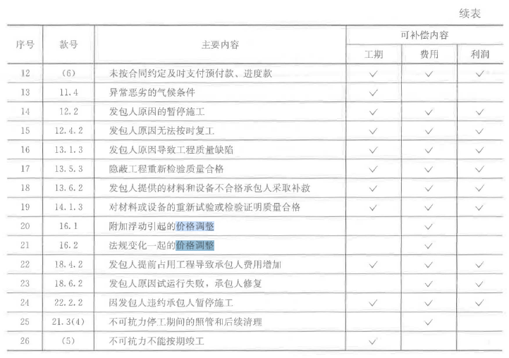 合同管理,历年真题,2020年监理工程师考试《建设工程合同管理》真题