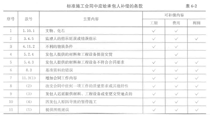 合同管理,章节练习,建设工程施工合同管理,真题精选