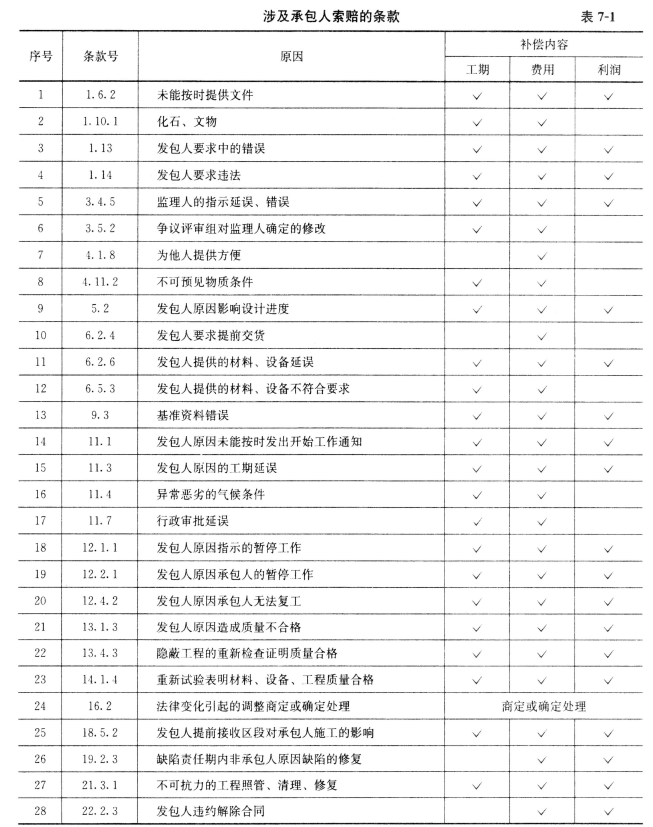 合同管理,历年真题,2020年监理工程师考试《合同管理》真题