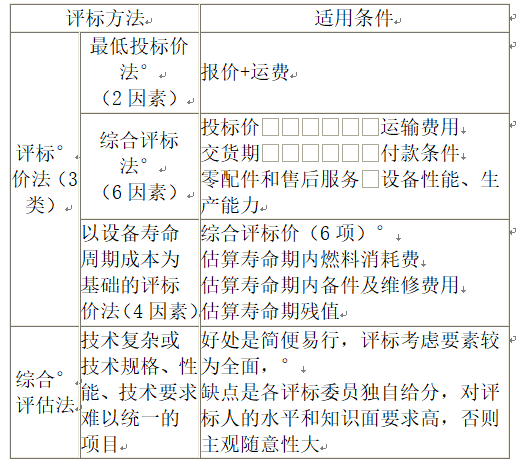 合同管理,历年真题,2017年监理工程师考试《合同管理》真题