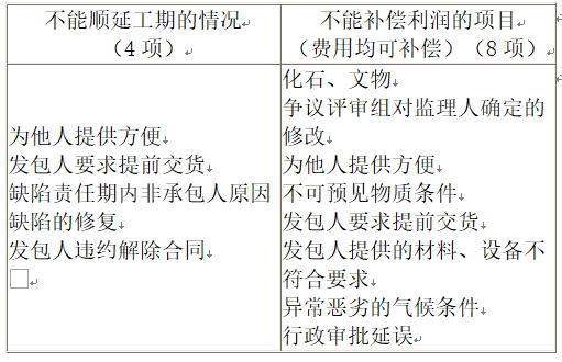 合同管理,章节精选,综合练习