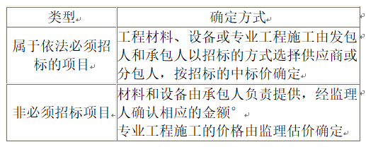 合同管理,章节精选,综合练习
