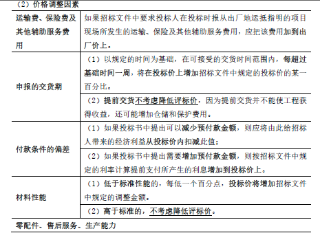 合同管理,章节练习,合同管理强化练习 合同管理,章节练习,合同管理强化练习