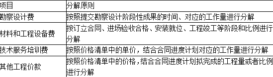 合同管理,章节真题,合同管理