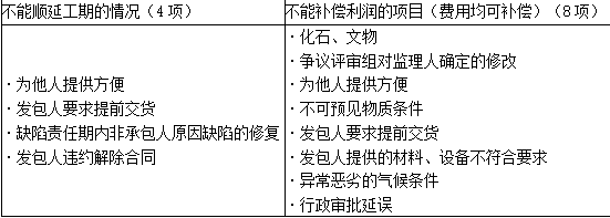合同管理,章节精选,建设工程总承包合同管理