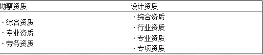 合同管理,章节精选,建设工程勘察设计招标