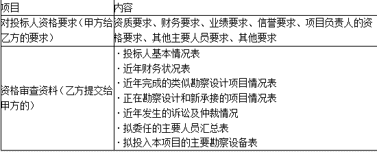 合同管理,章节精选,建设工程勘察设计招标