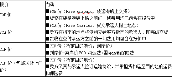 合同管理,章节精选,建设工程材料采购招标