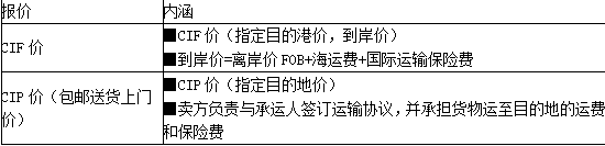 合同管理,章节精选,建设工程材料采购招标