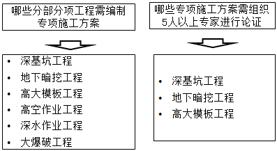 合同管理,章节精选,建设工程施工合同管理
