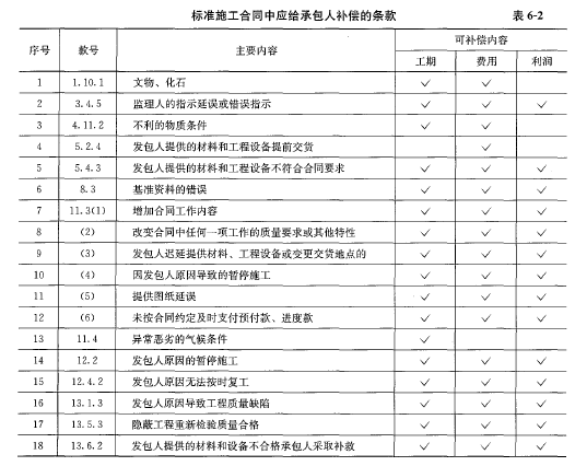 合同管理,押题密卷,2022年监理工程师《建设工程合同管理》押题密卷4