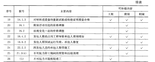 合同管理,押题密卷,2022年监理工程师《建设工程合同管理》押题密卷4