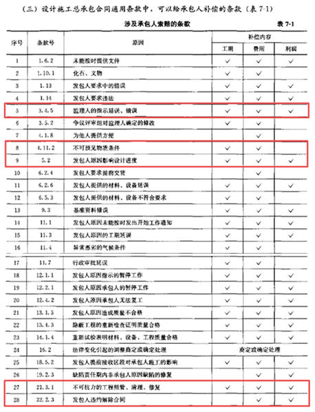 合同管理,章节练习,合同管理章节真题