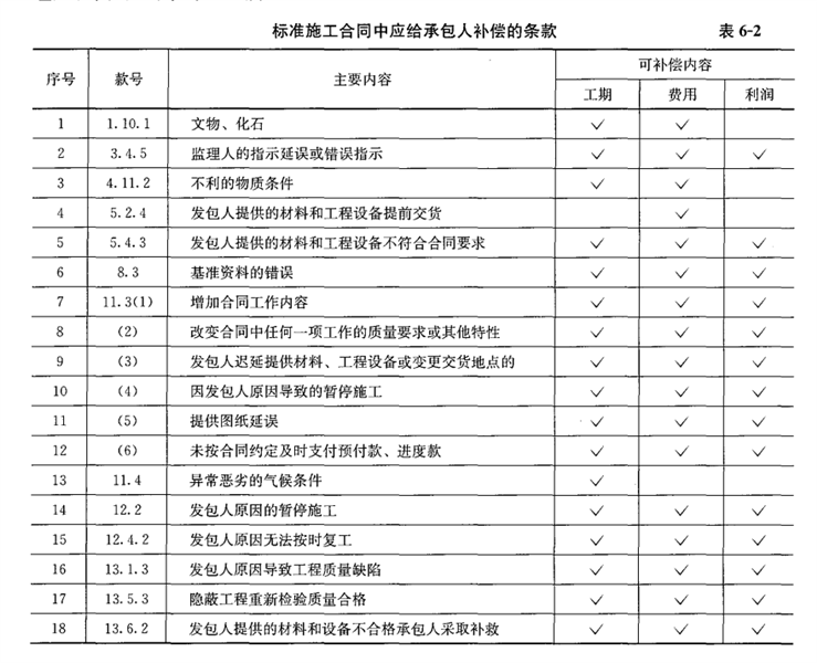 合同管理,历年真题,2022年11月监理工程师考试《合同管理》真题 合同管理,历年真题,2022年11月监理工程师考试《合同管理》真题