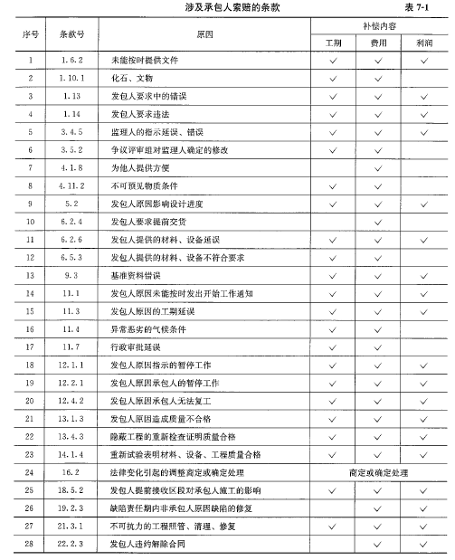 合同管理,历年真题,2022年11月监理工程师考试《合同管理》真题 合同管理,历年真题,2022年11月监理工程师考试《合同管理》真题