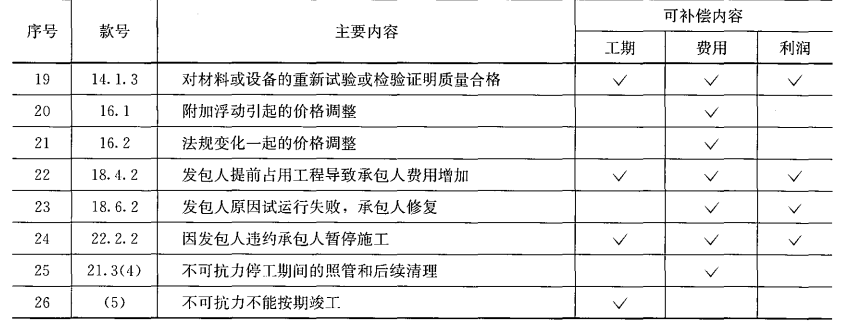 合同管理,章节真题,合同管理 合同管理,章节真题,合同管理