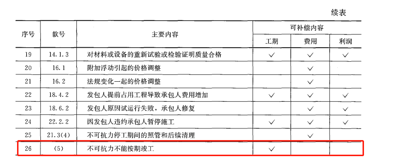 合同管理,章节真题,合同管理