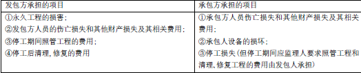 合同管理,模拟试卷,2025监理工程师《建设工程合同管理》名师提分卷4