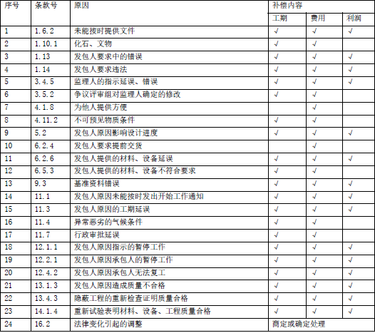合同管理,模拟试卷,2025监理工程师《建设工程合同管理》高分通关卷4 合同管理,模拟试卷,2025监理工程师《建设工程合同管理》高分通关卷4