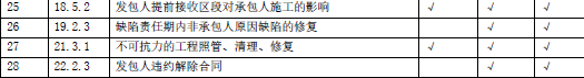 合同管理,模拟试卷,2025监理工程师《建设工程合同管理》高分通关卷4 合同管理,模拟试卷,2025监理工程师《建设工程合同管理》高分通关卷4